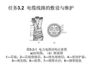 工廠供電技術學習情景 電線電纜技術開發